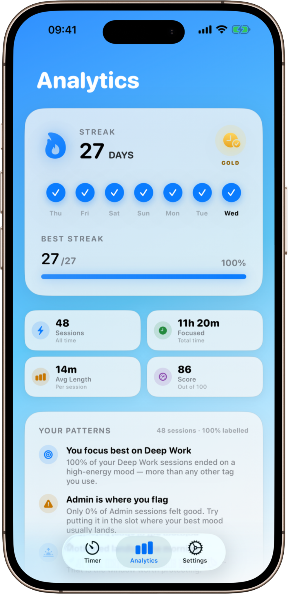 The Your Patterns card, naming the tag the user focuses best on, where they stall, and the time of day their motivation lands.